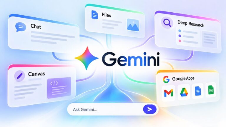 Google Gemini tools for chat, files, Deep Research, Canvas, and Google apps