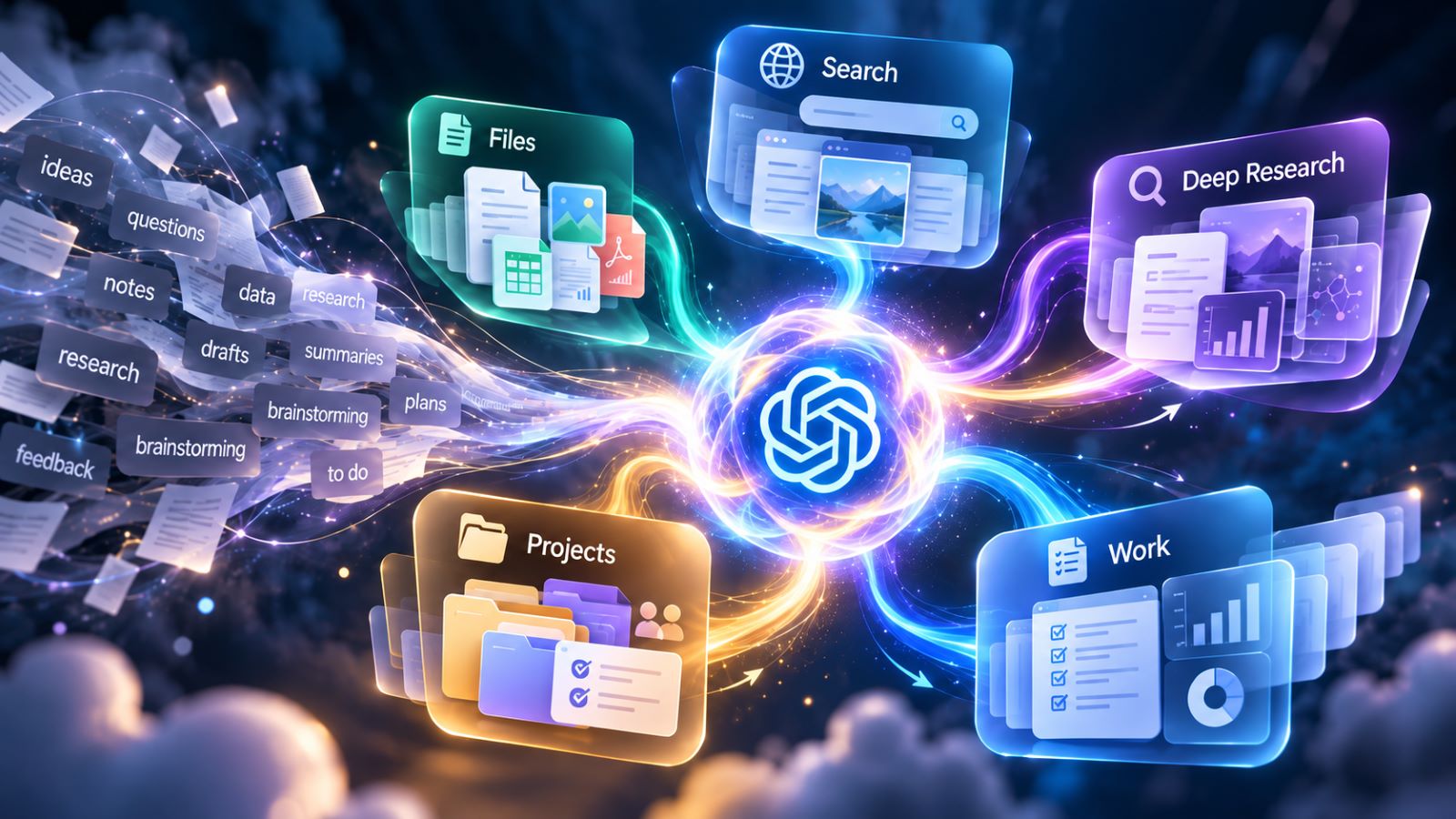 ChatGPT workflow with files, Search, Deep Research, Projects, and Work